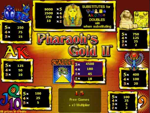 таблица выплат pharaohs gold 2